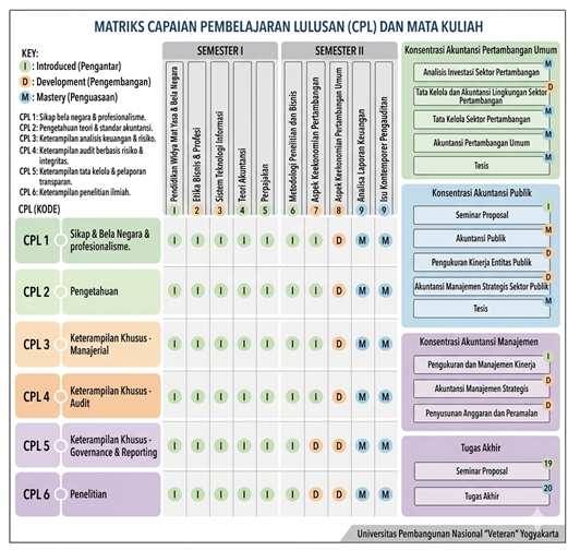 Capaian Pembelajaran Lulusan